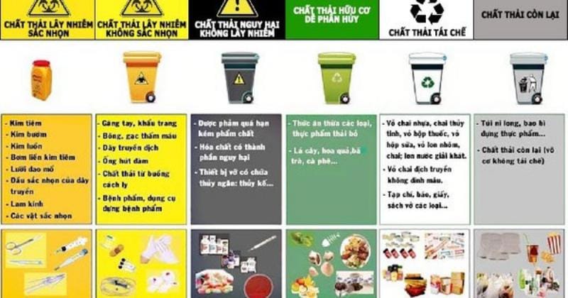 Quy trình quản lý chất thải y tế hiệu quả và các bước triển khai chi tiết